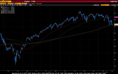 Weekly Market Commentary